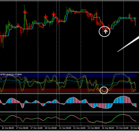 Counter Trend外汇交易系统