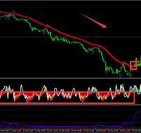 RSIOMA Scalping外汇交易系统