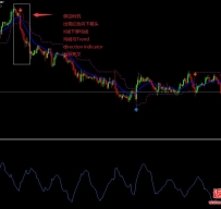 Forex Trend Direction外汇交易系统