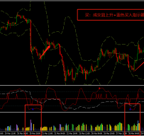 Volumes Emphasized外汇交易系统