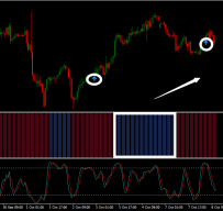 WPR Signal with FPS Trend外汇交易系统