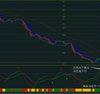 THV3外汇交易系统