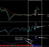 Rsioma&CCI策略外汇交易系统