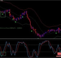 Keltner Channel Reversal外汇交易系统