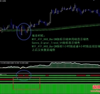 Trend Signal外汇交易系统