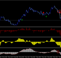 Instant Buy Sell Signal外汇交易系统