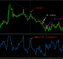 15 Min TF Trading System外汇交易系统