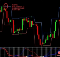 TrendRange Channel外汇交易系统