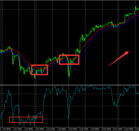 ForexProfitability外汇交易系统