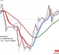 XPMA外汇交易系统