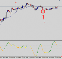 Forex Regular Winner外汇交易系统