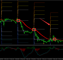 Forex Bomber外汇交易系统