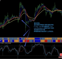 MT4 Prosuite Various外汇交易系统