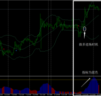 布林线离场外汇交易系统