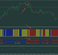 100 Pips Domination外汇交易系统介绍：