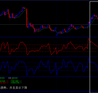 CCI策略外汇交易系统汉化版