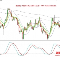 Gann system with envelope外汇交易系统