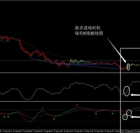 背离外汇交易系统