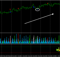 Volume Arrow外汇交易系统