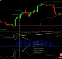 4H and daily外汇交易系统