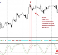 Countertrend外汇交易系统