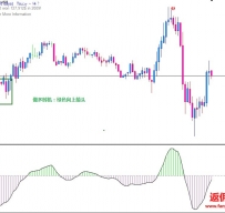 RSI Signal外汇交易