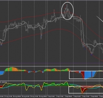 Forex Channel Gain外汇交易系统