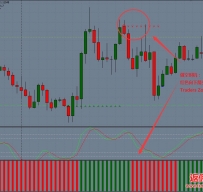 Trading Zone with Stochastic外汇交易系统