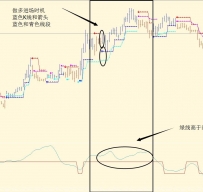 BrainTrend外汇交易系统