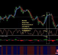 New MACD Color, Multiperiod Stochastic and Silvertrend外汇交易系统