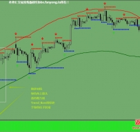 Envelope Trend外汇交易系统
