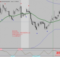 Dual Band with Stochastic外汇交易系统