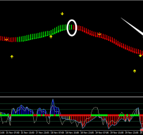Heiken Ashi MA外汇交易系统