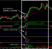 Doske Scalping外汇交易系统