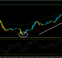 Forex Distance外汇交易系统