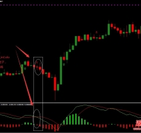 MTF MACD In color外汇交易系统