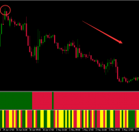 Forex Trendsetter外汇交易系统