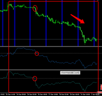 Forex Morning外汇交易系统