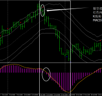 无延迟MACD&CCI信号外汇交易系统