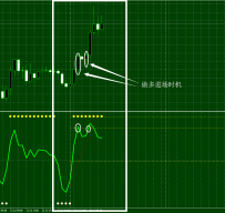 Awadis Trading System外汇交易系统