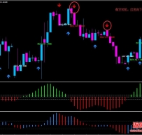 MACD Detector外汇交易系统