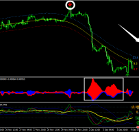 Price Position With TMA外汇交易系统