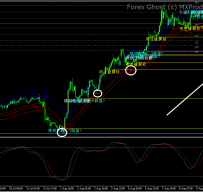 Forex Ghost外汇交易系统