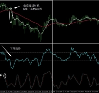 动态通道反转策略外汇交易系统