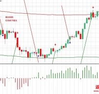 Pama Gann Grid外汇交易系统