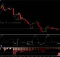 CCI Contrarian外汇交易系统