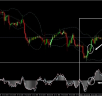橡皮通道&布林线外汇交易系统