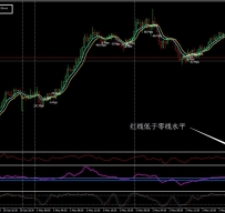 MA交叉外汇交易系统