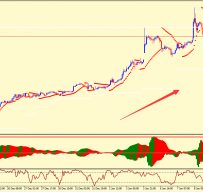 Forex Secret Agent外汇交易系统