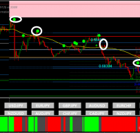 Riffster Trend外汇交易系统